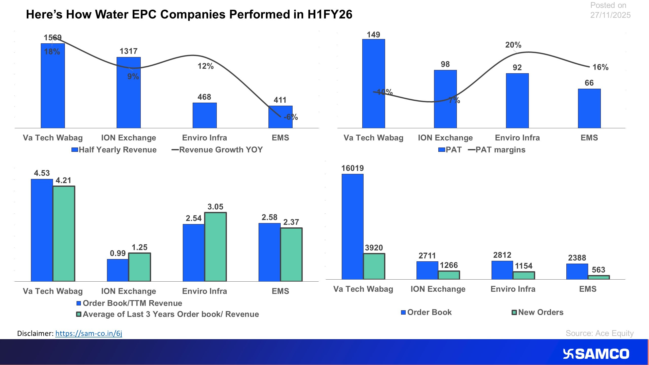 The chart analyses the historical performance and future prospect of Water EMS Companies.